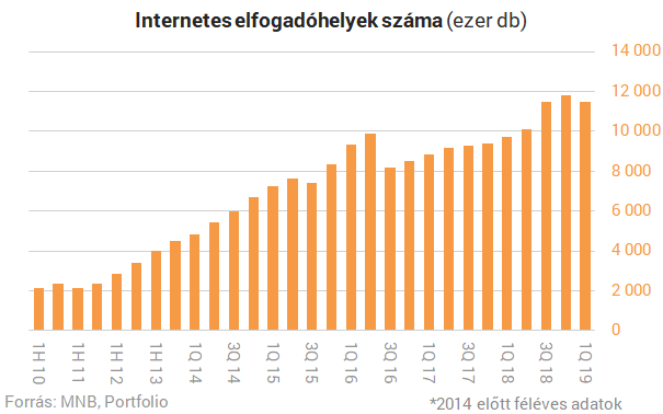 10 izgalmas ábra arról, hogyan fizetsz a bankkártyáddal