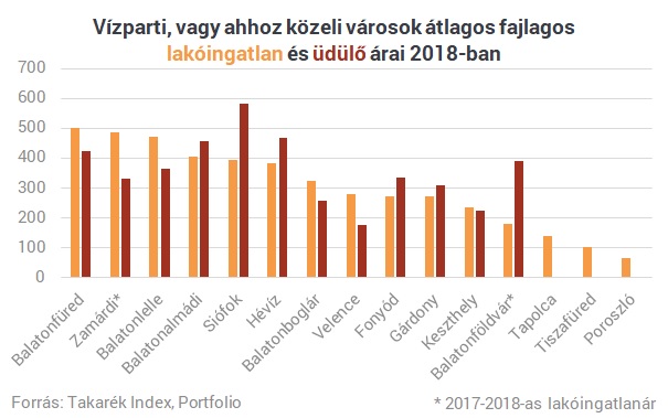 Térképen mutatjuk, hol és mennyiért vehetsz balatoni nyaralót