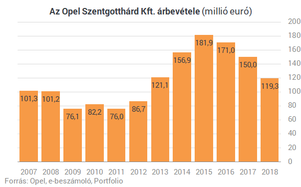 Menny és pokol: mi történt a magyarországi motor- és autógyártókkal?