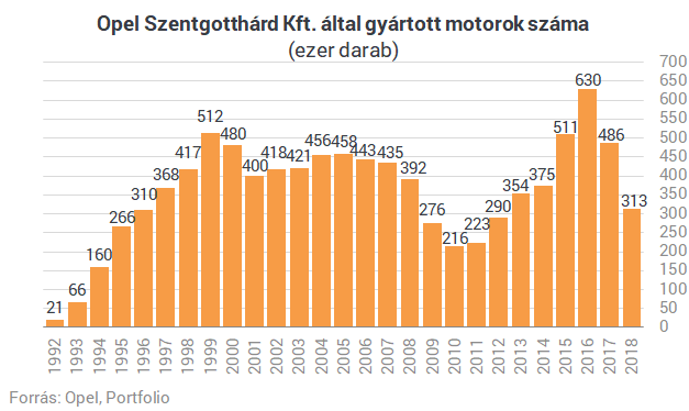 Menny és pokol: mi történt a magyarországi motor- és autógyártókkal?