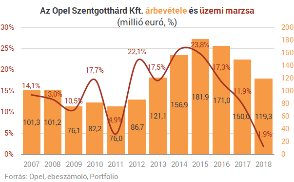 Menny és pokol: mi történt a magyarországi motor- és autógyártókkal?