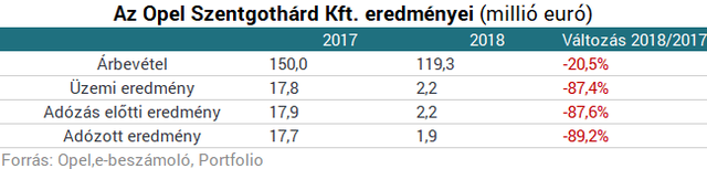 Menny és pokol: mi történt a magyarországi motor- és autógyártókkal?