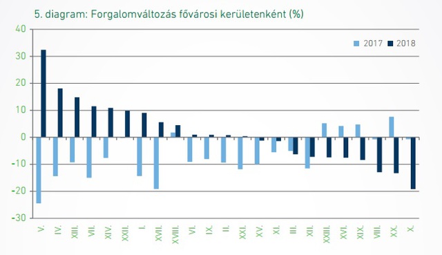 Utolsókból lesznek az elsők: a hely, amit egyszer hanyagolnak, máskor imádnak a lakásvásárlók