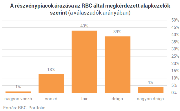 Ijesztő jövő elé nézünk - Állítja egy friss felmérés