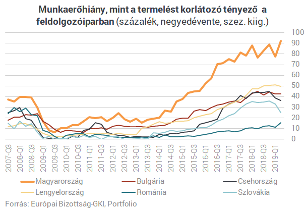 Végre kiderült, hogy hányan küzdenek Magyarország legnagyobb problémájával