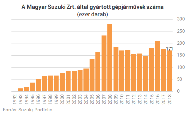 Menny és pokol: mi történt a magyarországi motor- és autógyártókkal?