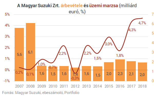 Menny és pokol: mi történt a magyarországi motor- és autógyártókkal?