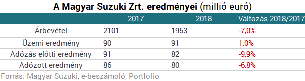 Menny és pokol: mi történt a magyarországi motor- és autógyártókkal?