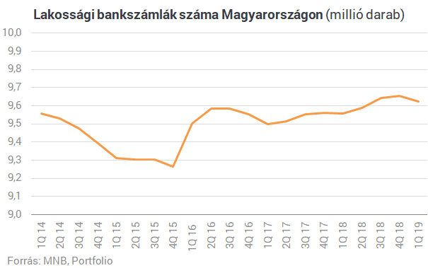 10 izgalmas ábra arról, hogyan fizetsz a bankkártyáddal