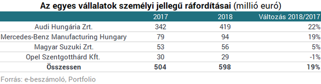 Menny és pokol: mi történt a magyarországi motor- és autógyártókkal?