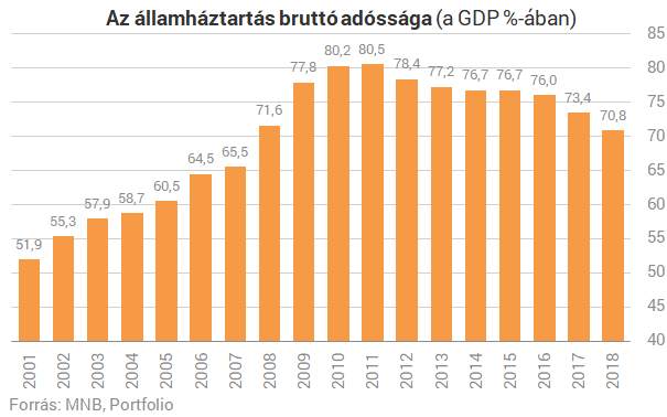 Nagyon ráharaptak a magyarok a szuperállampapírra - Vissza kell fogni a rohamot?