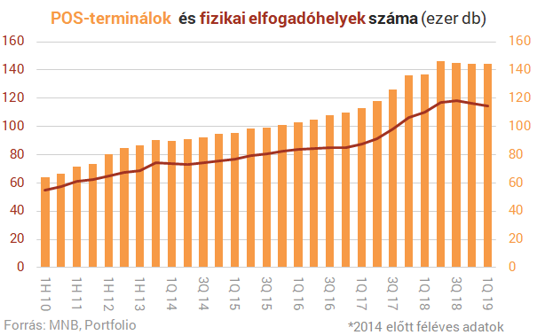 10 izgalmas ábra arról, hogyan fizetsz a bankkártyáddal