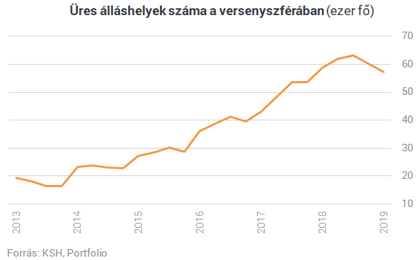 Évek óta nem láttunk ilyen intő jelet - Eljött a szakadás a magyar munkahelyeken