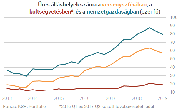 Évek óta nem láttunk ilyen intő jelet - Eljött a szakadás a magyar munkahelyeken