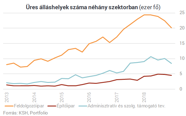 Évek óta nem láttunk ilyen intő jelet - Eljött a szakadás a magyar munkahelyeken