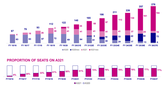 20 új repülőgépet vásárol a Wizz Air