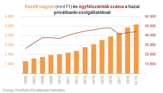 A szuperállampapír a gazdagok bankárait is megizzasztja - Itt vannak a friss számok