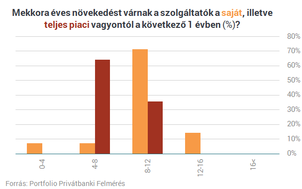 A szuperállampapír a gazdagok bankárait is megizzasztja - Itt vannak a friss számok