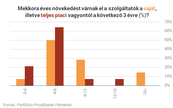 A szuperállampapír a gazdagok bankárait is megizzasztja - Itt vannak a friss számok