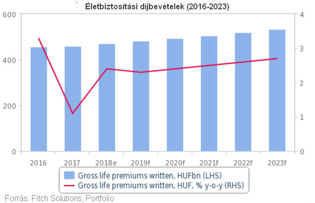 Egészségügyi földcsuszamlás menti meg a kettészakadt magyar piacot?