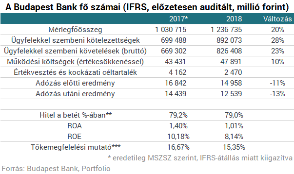 A Budapest Bank eladásáról is tárgyalt a kormány