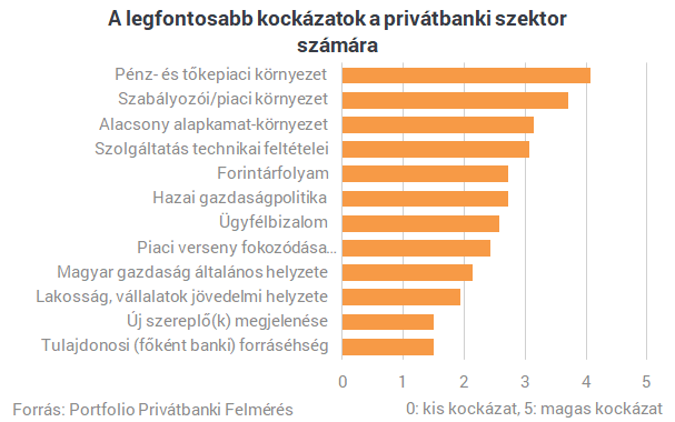 A szuperállampapír a gazdagok bankárait is megizzasztja - Itt vannak a friss számok