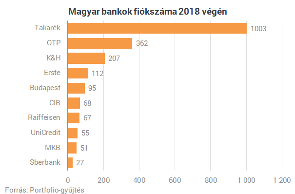 Földcsuszamlás a bankoknál: az eddig ismert fiókoknak befellegzett