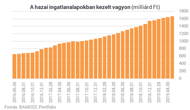 Rosszul jártál, ha a szuperállampapírra vártál - Többet is kereshettél ingatlannal