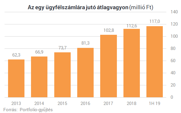 A szuperállampapír a gazdagok bankárait is megizzasztja - Itt vannak a friss számok