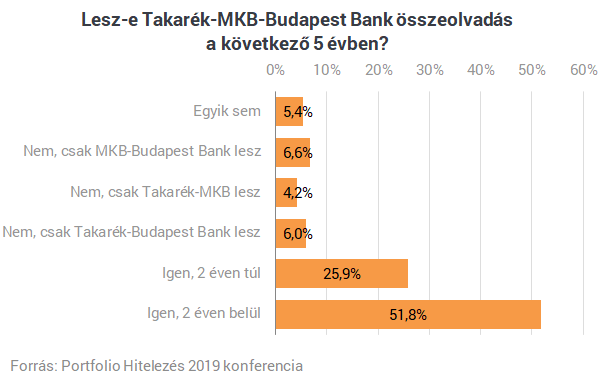 A Budapest Bank eladásáról is tárgyalt a kormány