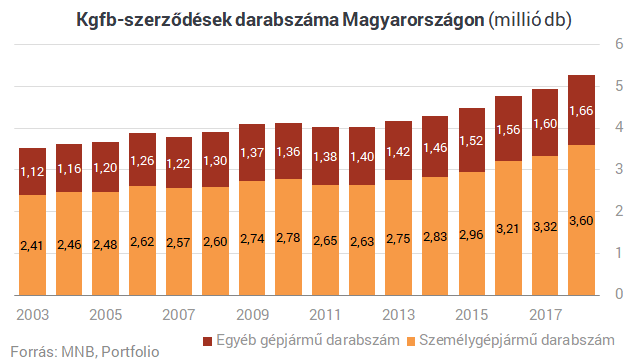 70 százalékos drágulást kaptak a nyakukba a magyar autósok