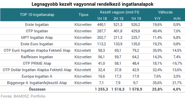 Rosszul jártál, ha a szuperállampapírra vártál - Többet is kereshettél ingatlannal