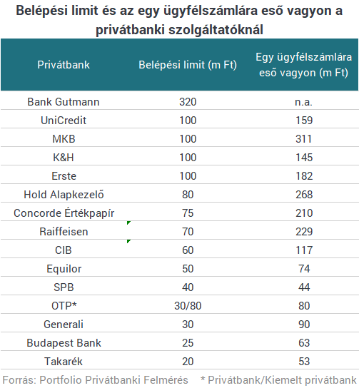 A szuperállampapír a gazdagok bankárait is megizzasztja - Itt vannak a friss számok