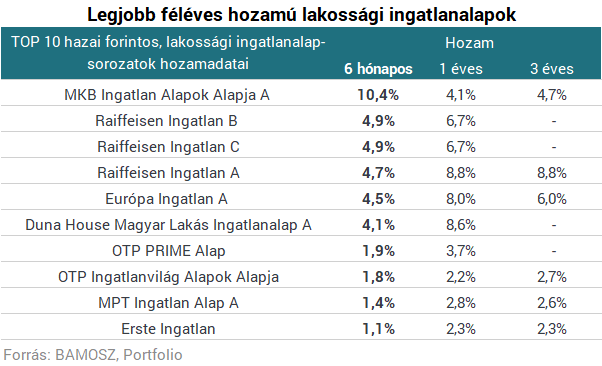 Rosszul jártál, ha a szuperállampapírra vártál - Többet is kereshettél ingatlannal