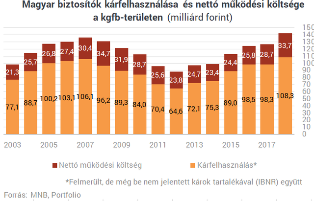 70 százalékos drágulást kaptak a nyakukba a magyar autósok