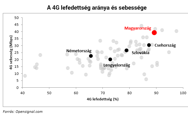 A magyar gazdaságpolitika jövőjének 7 új pillére