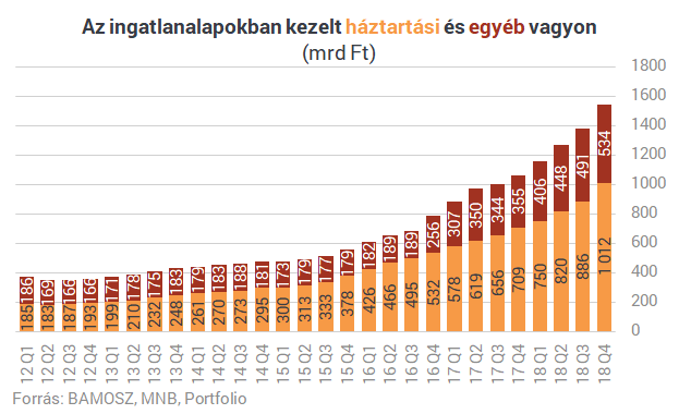 Letarolja a szuperállampapír a magyarok ingatlancsodáját - Ez lesz a vége?