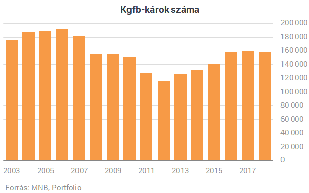 70 százalékos drágulást kaptak a nyakukba a magyar autósok