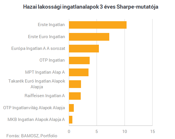 Rosszul jártál, ha a szuperállampapírra vártál - Többet is kereshettél ingatlannal