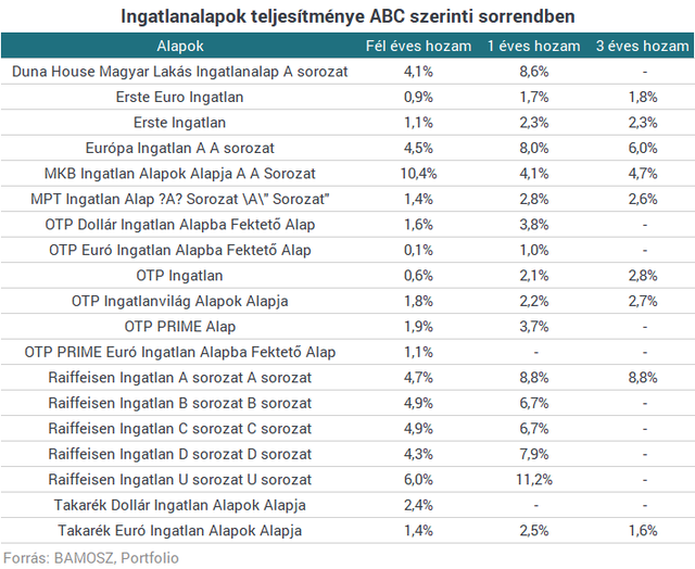 Rosszul jártál, ha a szuperállampapírra vártál - Többet is kereshettél ingatlannal