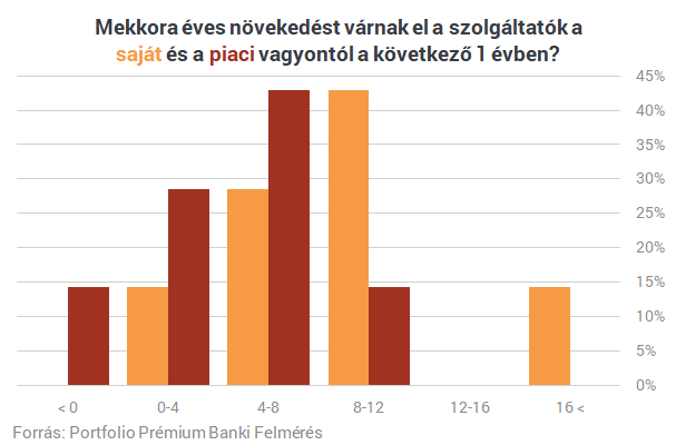 Egyre több magyar kerül be a milliomosklubba - De már több kell, mint havi 200 ezres fizetés