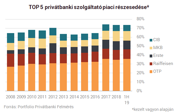 A szuperállampapír a gazdagok bankárait is megizzasztja - Itt vannak a friss számok