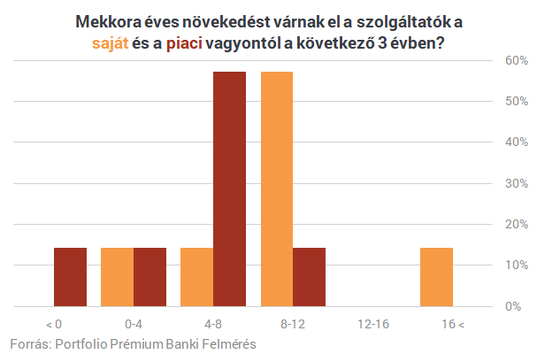 Egyre több magyar kerül be a milliomosklubba - De már több kell, mint havi 200 ezres fizetés