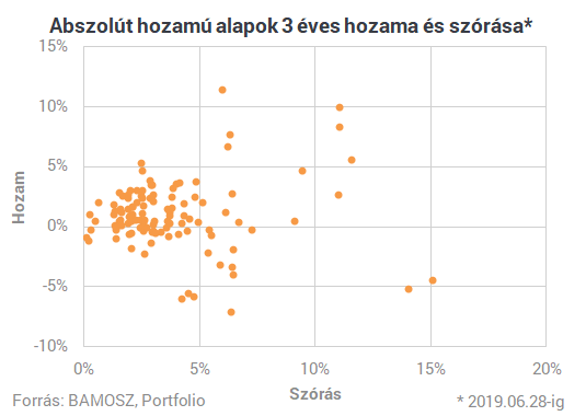 10% körül is kereshetsz, ha profi magyar befektetőkre bízod a pénzed