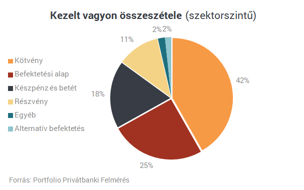 A szuperállampapír a gazdagok bankárait is megizzasztja - Itt vannak a friss számok