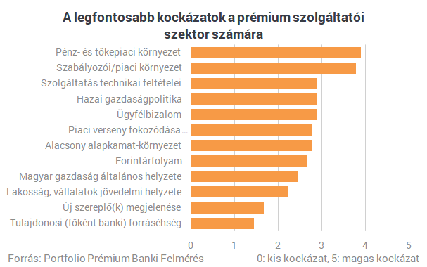 Egyre több magyar kerül be a milliomosklubba - De már több kell, mint havi 200 ezres fizetés