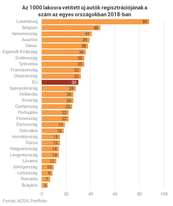 Lássuk meg a fától az erdőt! - Katasztrófa felé sodródik az európai autógyártás