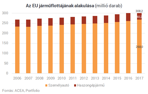 Lássuk meg a fától az erdőt! - Katasztrófa felé sodródik az európai autógyártás