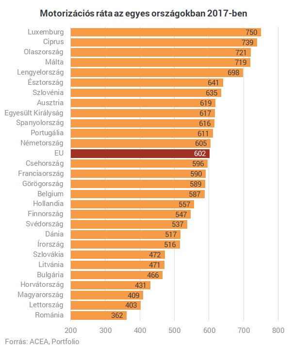 Lássuk meg a fától az erdőt! - Katasztrófa felé sodródik az európai autógyártás