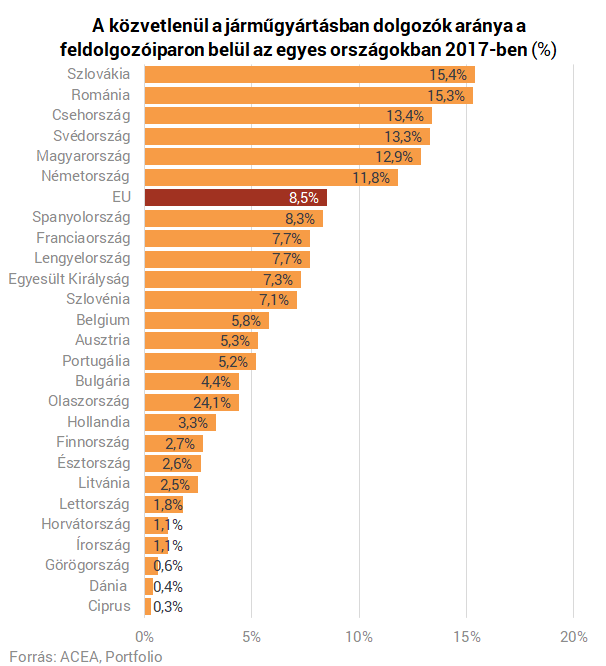 Lássuk meg a fától az erdőt! - Katasztrófa felé sodródik az európai autógyártás